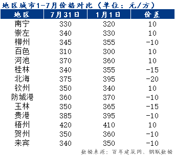 PP电子 PP电子平台百年建筑网：原材价格大幅上涨 混凝土价起量难起(图2)