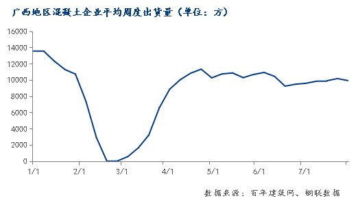 PP电子 PP电子平台百年建筑网：原材价格大幅上涨 混凝土价起量难起(图4)