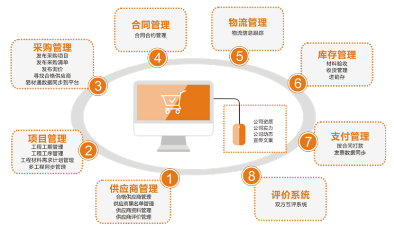PP电子 PP电子平台合作共赢材巴巴携手广西建筑装饰协会(图2)
