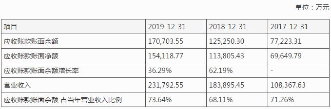 PP电子 PP电子平台港创建材IPO：多次遭到执法部门处罚近七成营收似账面富贵(图1)