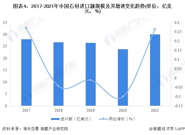 PP电子 PP电子平台2022年中国石材行业进口情况分析 土耳其和印度进口占比过半 【组图】(图4)
