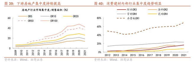 底部配置良机？地产利好政策频出受益建材上市公司梳理PP电子 PP电子平台(图2)