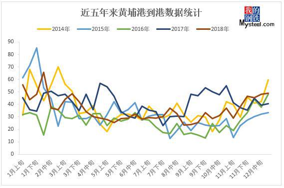 PP电子 PP电子平台广东建筑钢材2018年回顾与2019年展望(图5)