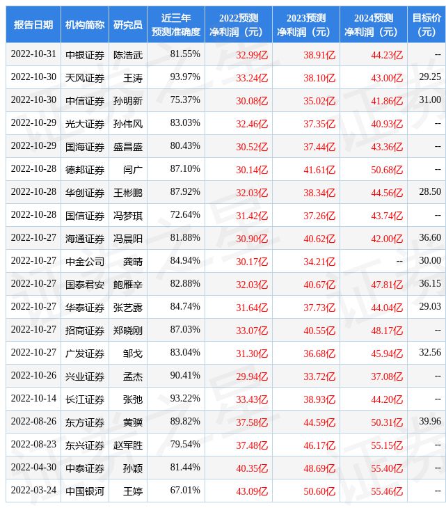 PP电子 PP电子平台东方证券：给予北新建材买入评级目标价位2724元(图1)