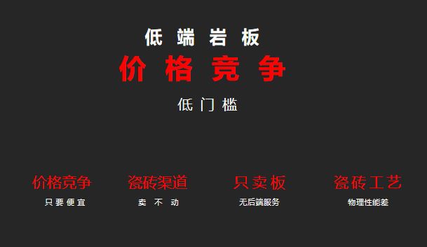 彭金生：岩板PP电子 PP电子平台天生是高端定位研发逻辑有七大维度｜演讲录(图7)