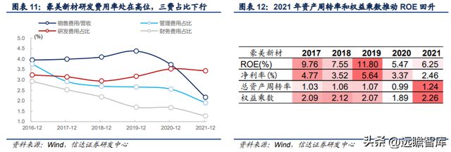 铝型材制造商豪美新PP电子 PP电子平台材：全产业链布局逐步落地产能扩张助增长(图7)