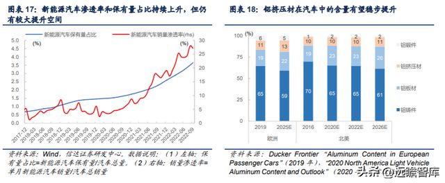 铝型材制造商豪美新PP电子 PP电子平台材：全产业链布局逐步落地产能扩张助增长(图11)