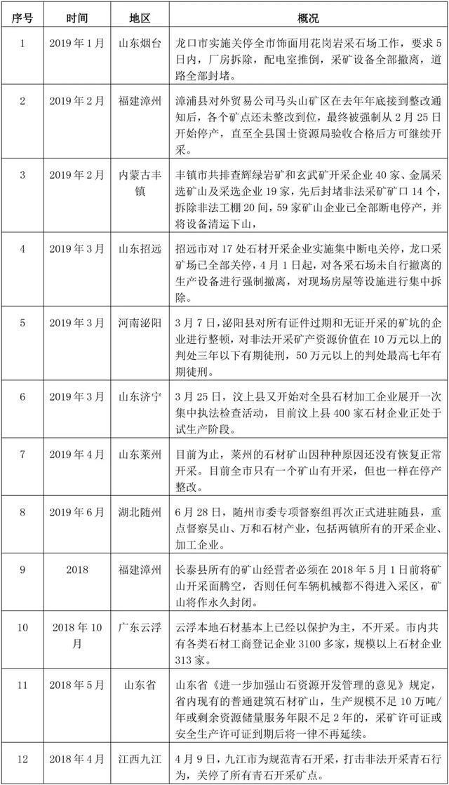 4000家石材企业被整改通体大理石瓷砖跌PP电子 PP电子平台破15元岩板或是未来？(图2)