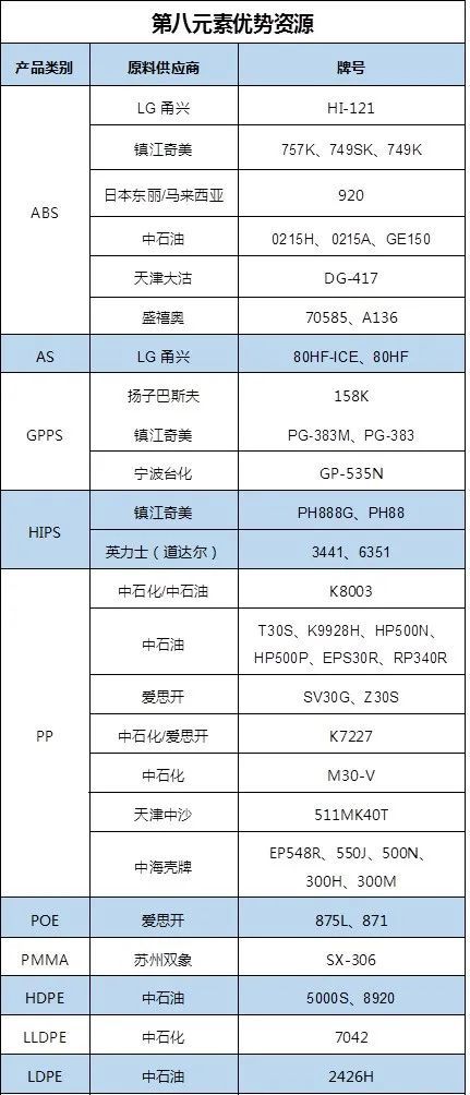 PP电子 PP电子平台高端塑料未来可期！下游四大领域对高端塑料需求快速增长(图6)