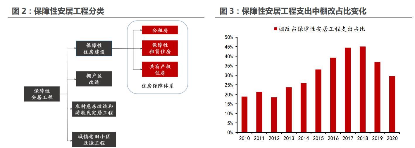 PP电子 PP电子平台建材知识你知道多少（建筑材料基础知识）(图2)