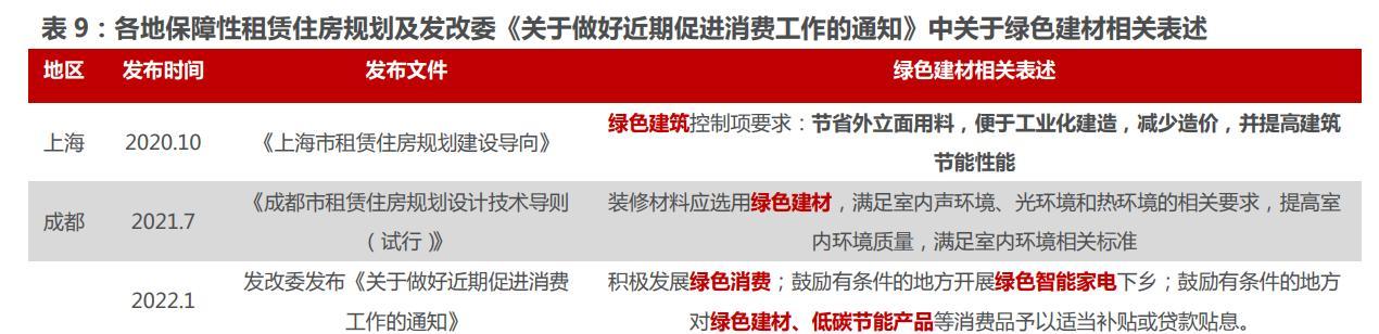 PP电子 PP电子平台建材知识你知道多少（建筑材料基础知识）(图17)