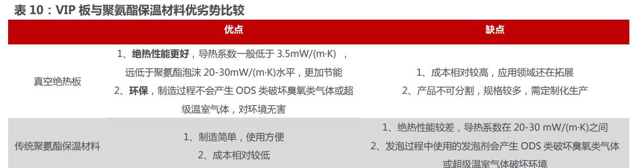 PP电子 PP电子平台建材知识你知道多少（建筑材料基础知识）(图18)