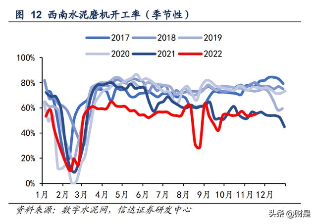 PP电子 PP电子平台建筑建材行业2023年策略：进可攻退可守(图3)