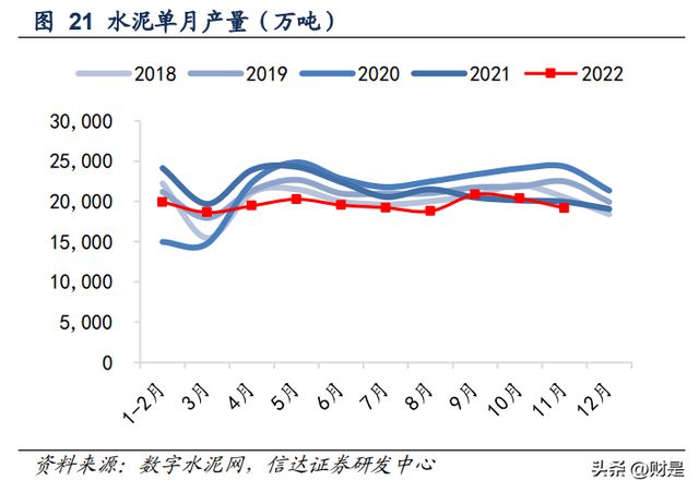 PP电子 PP电子平台建筑建材行业2023年策略：进可攻退可守(图5)