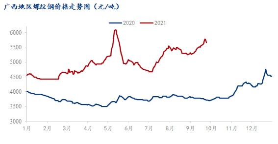 节后预测：广西建筑钢PP电子 PP电子平台材价格或震荡偏强(图1)
