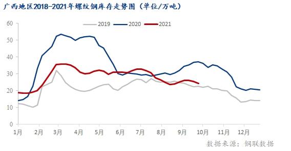 节后预测：广西建筑钢PP电子 PP电子平台材价格或震荡偏强(图2)