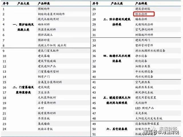 PP电子 PP电子平台绿色建材标准实施相关个股汇总(图2)