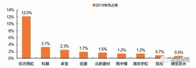 PP电子 PP电子平台绿色建材标准实施相关个股汇总(图3)