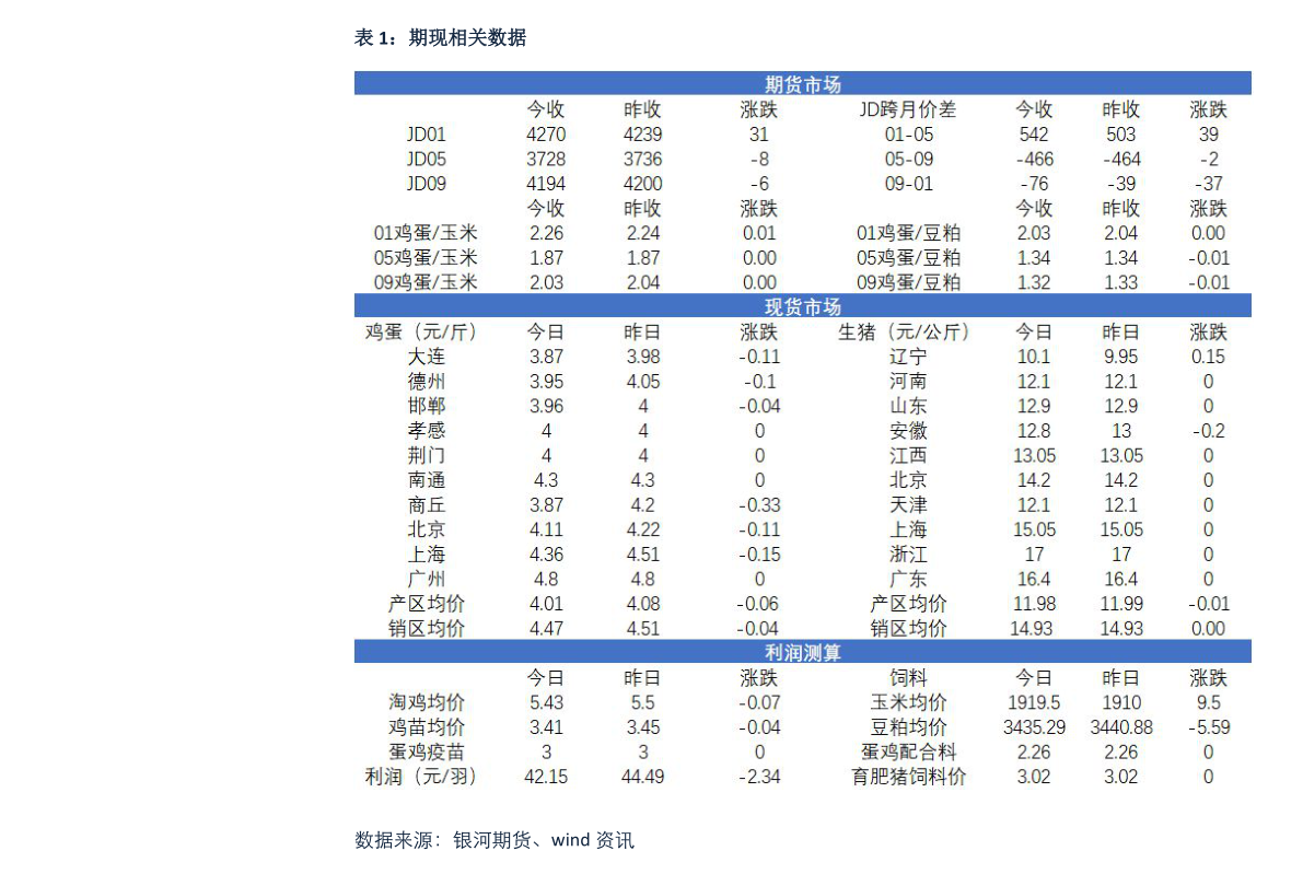 PP电子 PP电子平台建筑材料包括哪些材料（建材行业有哪些）(图1)