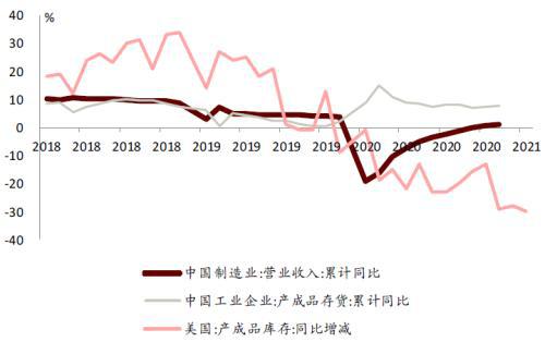 中金：碳中和背景下聚焦钢铁行业新格PP电子 PP电子平台局与机会(图6)