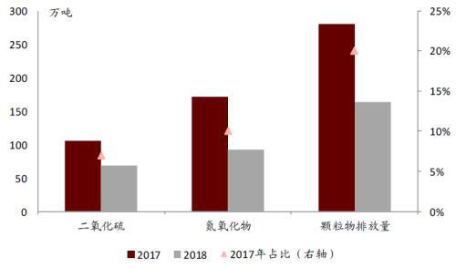 中金：碳中和背景下聚焦钢铁行业新格PP电子 PP电子平台局与机会(图2)