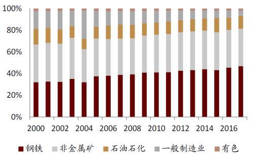 中金：碳中和背景下聚焦钢铁行业新格PP电子 PP电子平台局与机会(图1)