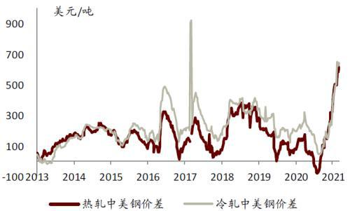 中金：碳中和背景下聚焦钢铁行业新格PP电子 PP电子平台局与机会(图5)