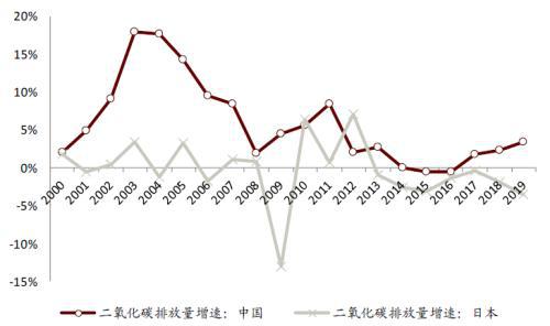中金：碳中和背景下聚焦钢铁行业新格PP电子 PP电子平台局与机会(图8)