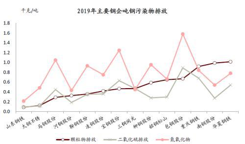 中金：碳中和背景下聚焦钢铁行业新格PP电子 PP电子平台局与机会(图10)