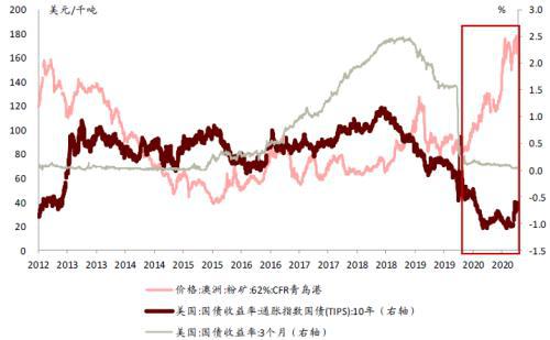 中金：碳中和背景下聚焦钢铁行业新格PP电子 PP电子平台局与机会(图13)
