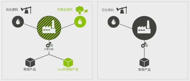 建筑物的可持PP电子 PP电子平台续性始于建筑材料(图3)