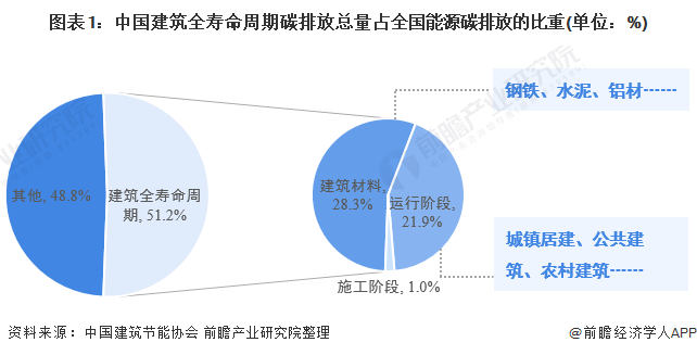 建筑领域什么是建筑领域？的最新报道PP电子 PP电子平台(图1)