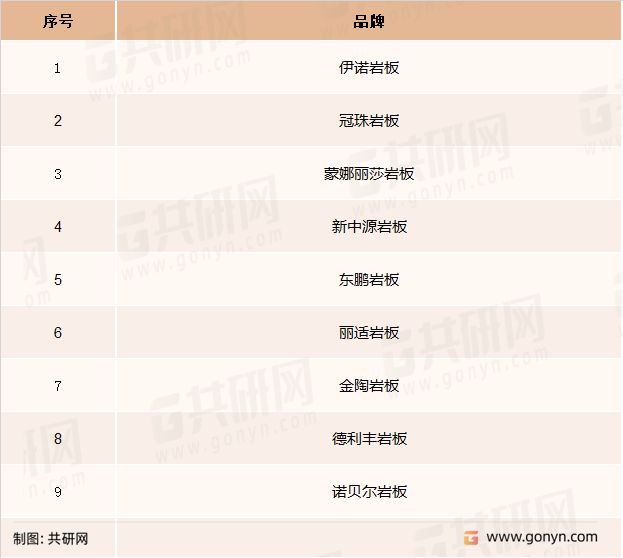 PP电子 PP电子平台2022年中国岩板产业链结构及市场发展前景[图](图3)