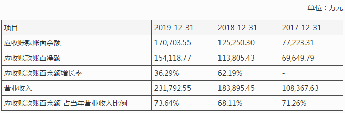 港创建材IPO：多次遭到执法PP电子 PP电子平台部门处罚近七成营收似“账面富贵”(图1)