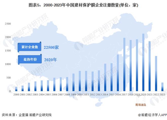 预见2023：《2023年中国建材保PP电子 PP电子平台护膜行业全景图谱》（附市场现状、产业链和发展趋势等）(图5)