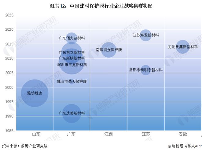 预见2023：《2023年中国建材保PP电子 PP电子平台护膜行业全景图谱》（附市场现状、产业链和发展趋势等）(图12)