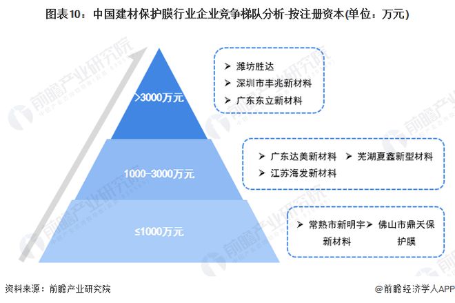 预见2023：《2023年中国建材保PP电子 PP电子平台护膜行业全景图谱》（附市场现状、产业链和发展趋势等）(图10)