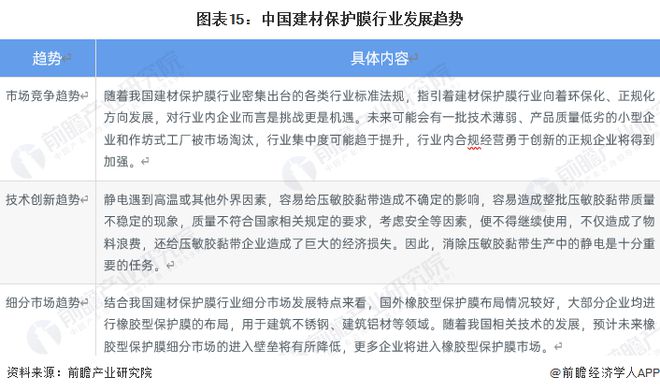 预见2023：《2023年中国建材保PP电子 PP电子平台护膜行业全景图谱》（附市场现状、产业链和发展趋势等）(图15)