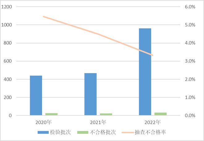 PP电子 PP电子平台1704家企业、1920批次产品、111批次不合格建筑材料质量不容忽视(图2)