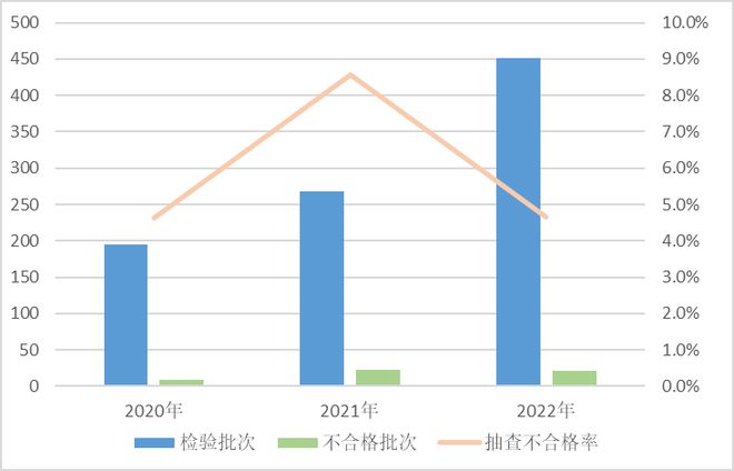 PP电子 PP电子平台1704家企业、1920批次产品、111批次不合格建筑材料质量不容忽视(图1)