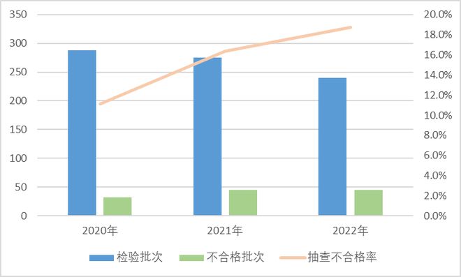 PP电子 PP电子平台1704家企业、1920批次产品、111批次不合格建筑材料质量不容忽视(图3)