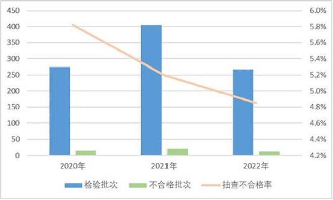 PP电子 PP电子平台1704家企业、1920批次产品、111批次不合格建筑材料质量不容忽视(图4)