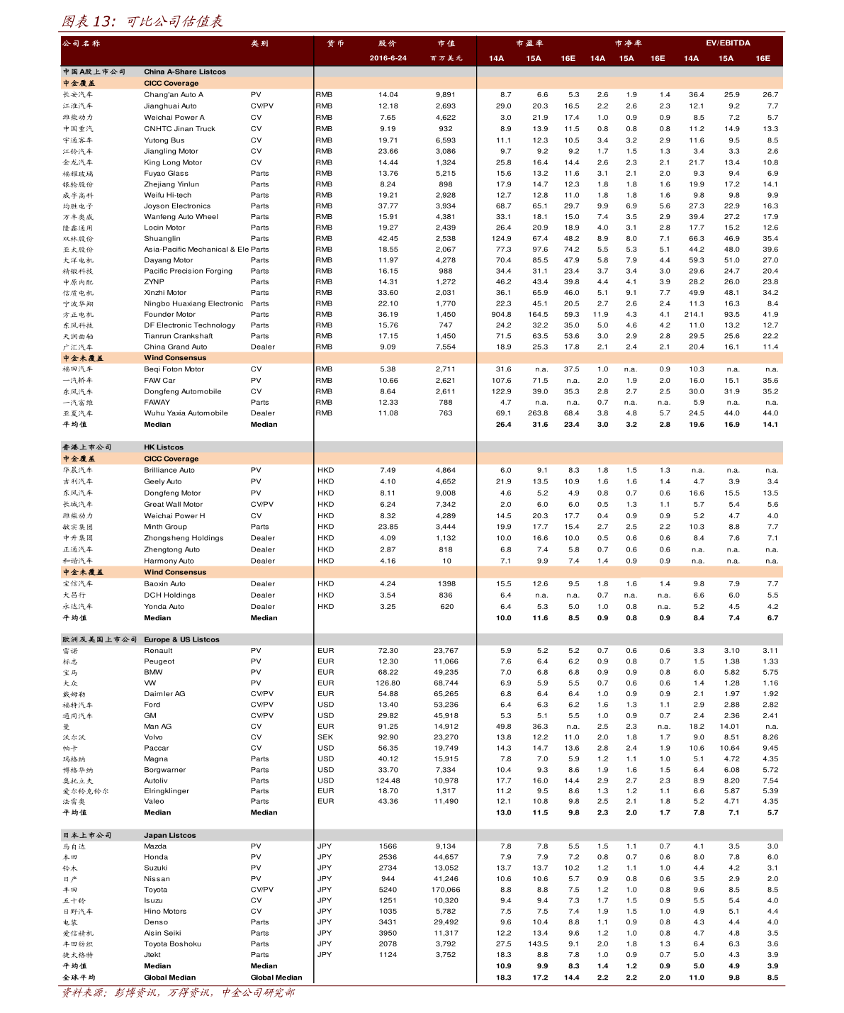 PP电子 PP电子平台建筑材料有哪些（建材板块）(图2)