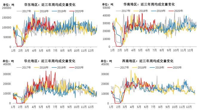 MystPP电子 PP电子平台eel：全国建筑钢材2020年上半年回顾与下半年展望(图1)