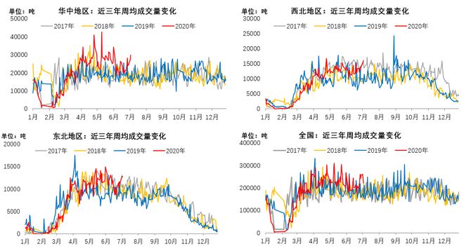 MystPP电子 PP电子平台eel：全国建筑钢材2020年上半年回顾与下半年展望(图2)