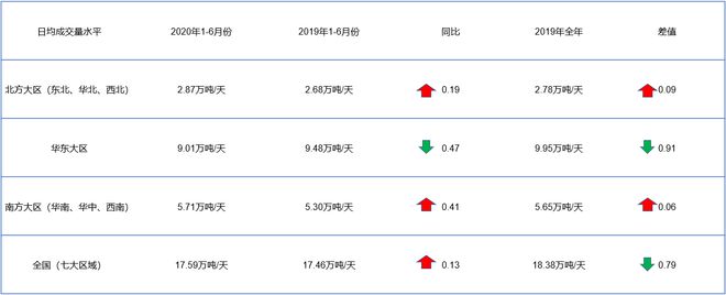 MystPP电子 PP电子平台eel：全国建筑钢材2020年上半年回顾与下半年展望(图3)