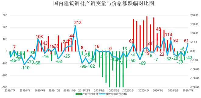 MystPP电子 PP电子平台eel：全国建筑钢材2020年上半年回顾与下半年展望(图12)