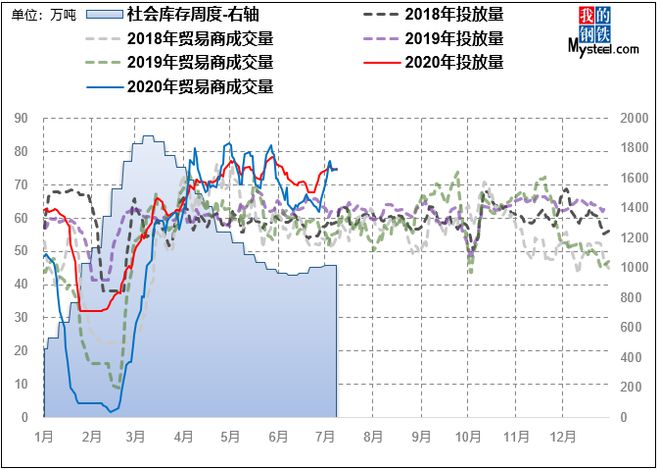 MystPP电子 PP电子平台eel：全国建筑钢材2020年上半年回顾与下半年展望(图11)