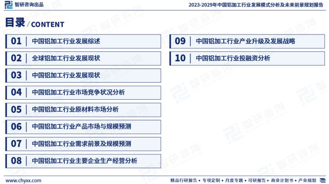 智研咨询——中国铝加工行业市场分析及发展前景预测（2023版）PP电子 PP电子平台(图2)