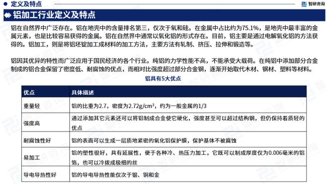 智研咨询——中国铝加工行业市场分析及发展前景预测（2023版）PP电子 PP电子平台(图3)